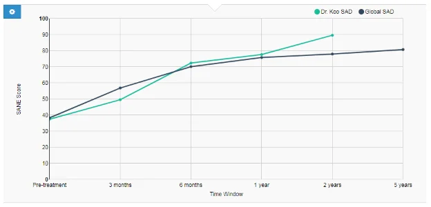 koo global patient 11446 sane graph