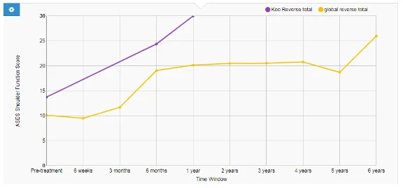 Koo patient 11 ases graph