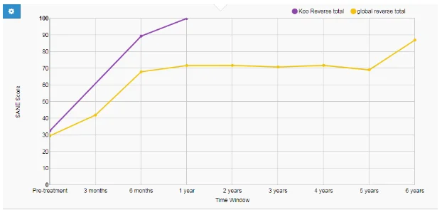 koo patient 11 sane graph