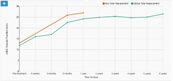 Koo patient 16 ases graph