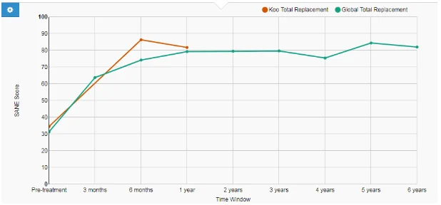 Koo patient 16 sane graph