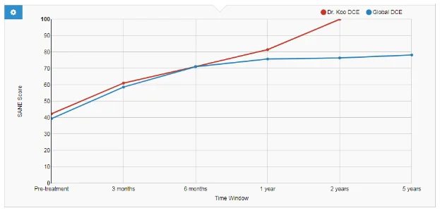 koo patient 21 sane graph