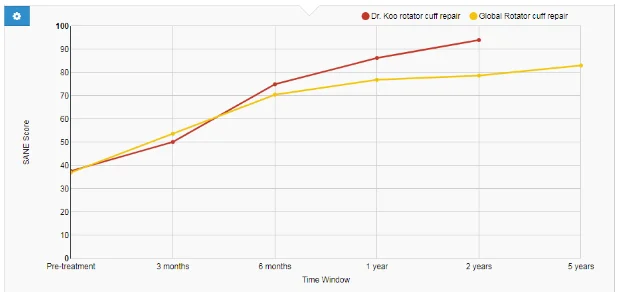 koo patient 232 ases graph