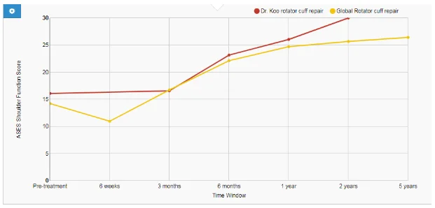 koo patient 232 sane graph